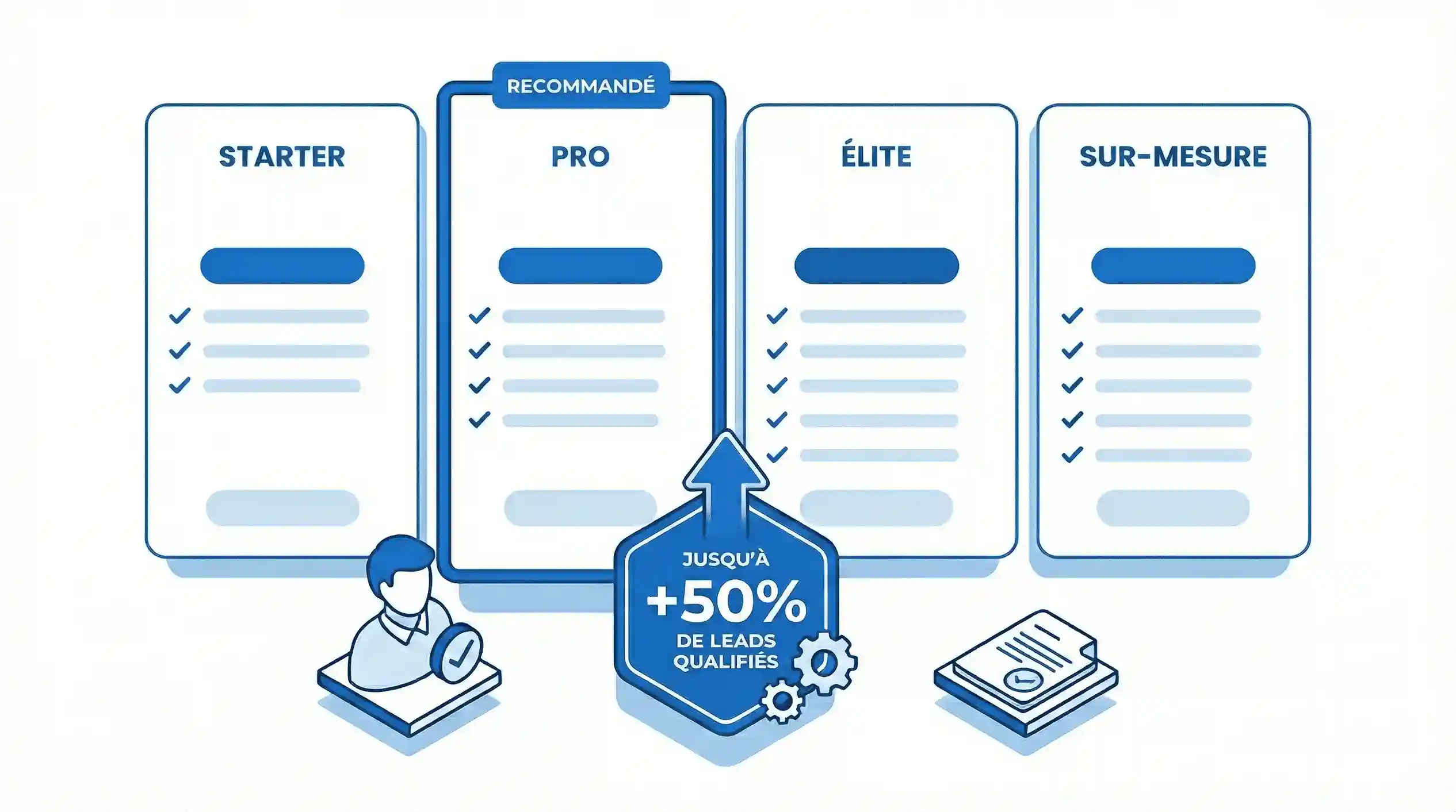 Quel pack de site choisir : Starter, Pro, Élite ou Sur-mesure ?