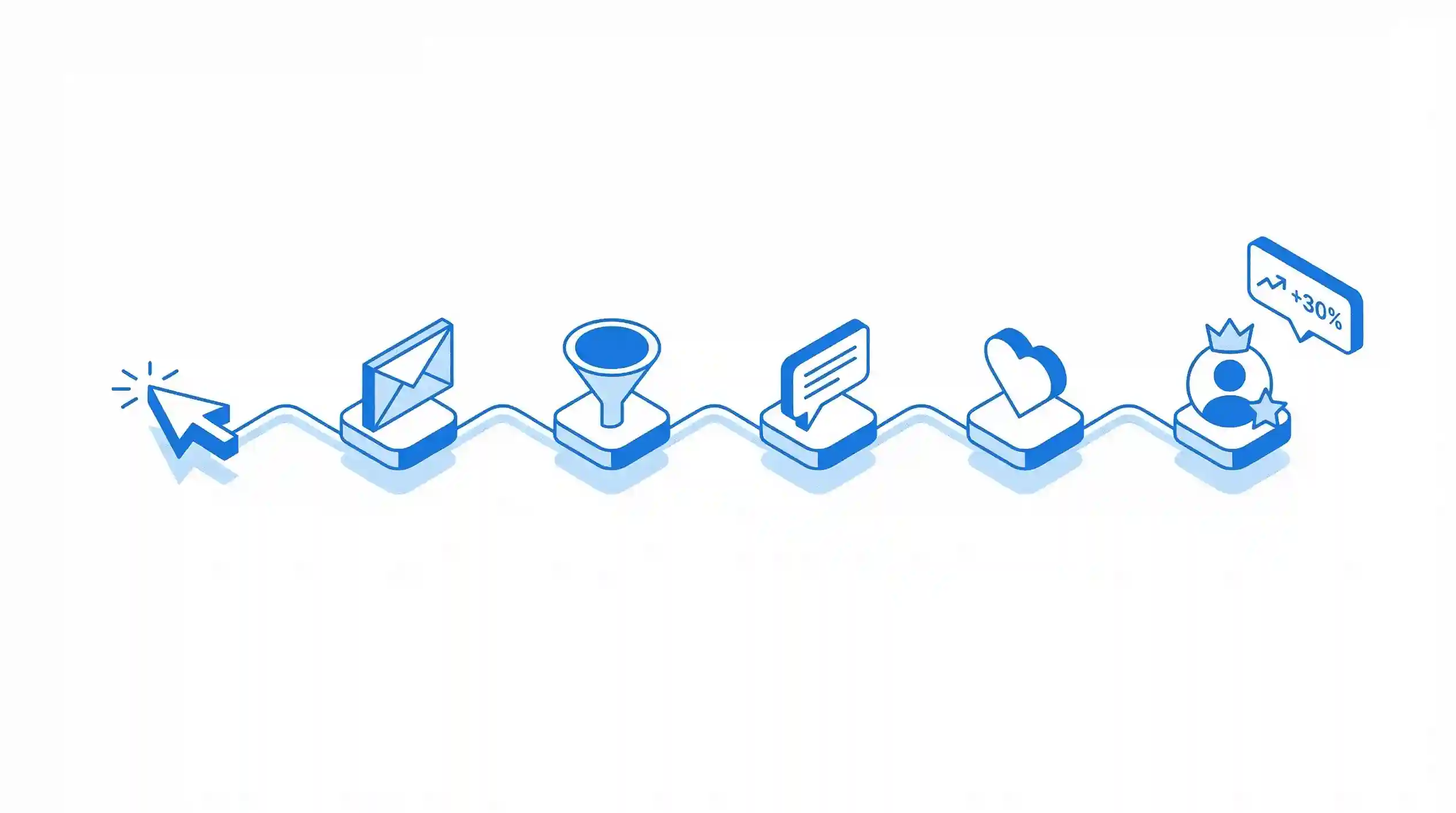 Workflows d'automatisation : passer du clic au client fidèle